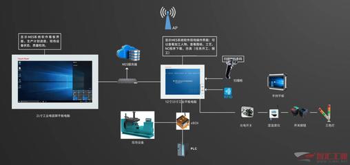 個性化量產 工業電腦的數字化之旅